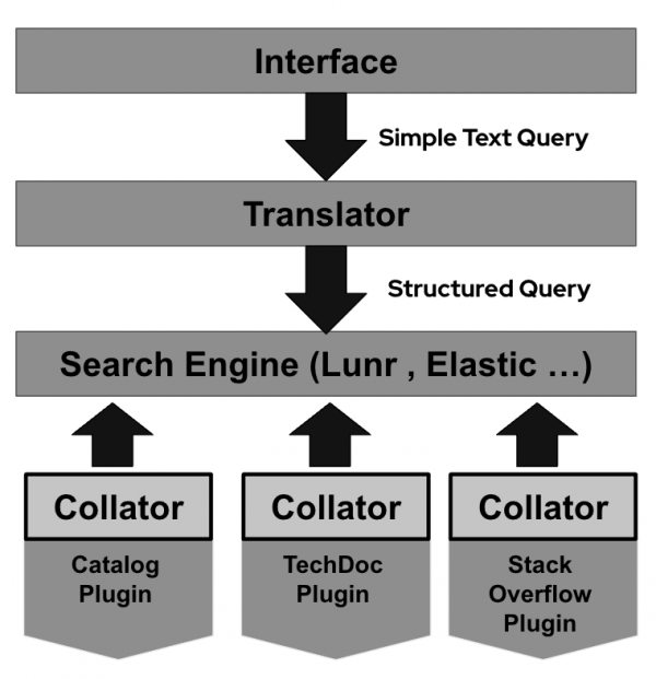 backstage system model